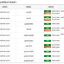 장지동주민센터 이미지