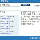 마들 공인중개사사무소 이미지