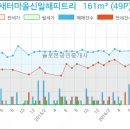 남동우리메디칼의원 이미지