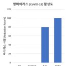 (주)아리바이오 이미지