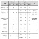 부경대학교 이미지