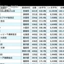 1월 슬롯 전국 우량점 TOP10 (링크첨부) 이미지