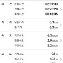 청계산 원터골 화장실 네이버블로그