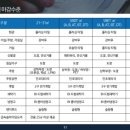 트리플타워A 이미지