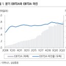 퍼블릭스토리지