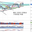 MSCI 정기변경과 블록딜, 마이너스 예금금리 파급효과 이미지