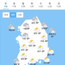 오늘의 날씨🌞☔️☃️ , 2025년 1월 18일 토요일 이미지