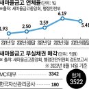 24.02.20 2024 다가온 국내 금융 사 파산.. .새마을금고, 연체율 6%대로 그리고 다크 사이드 채널..아난티 강의 이미지