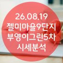 부영마을부동산중개 | 김해 삼문동 젤미마을9단지 부영이그린5차 시세·동별 가치 분석(260819)