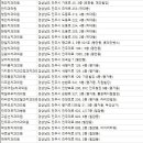 김진치과의원 이미지