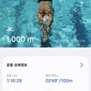 진접체육문화센터 수영장 네이버블로그