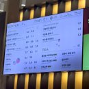 파스쿠찌 금오산점 이미지