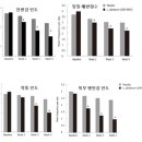 더큰사랑약국 네이버블로그