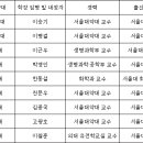 서울대 출신 교수들, 신설약대 9곳 학장 석권 이미지