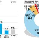 옛 창원-마산-진해시민 해결 방안 ‘제각각’ 이미지