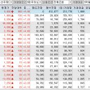 신진자동차진단센타 이미지