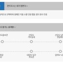 고군산탐방지원센터 관광탐방안내소 이미지