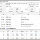 반석세탁소 이미지