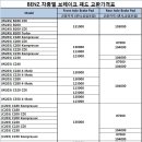 ▶▶ [넥스젠] BENZ 전차종 브레이크패드/디스크/플러그/에어컨필터 이벤트 ◀◀ 이미지