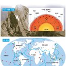`태양폭풍`과 `지진`... 그리고 `지구자기장` 이미지
