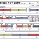 미래텔레콤 이미지