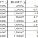 용문제일치과의원 이미지