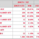 주식회사유진