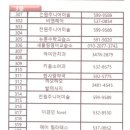 코어원에듀 이미지