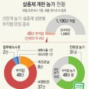 농장유통