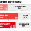 채식과환경 Daum카페
