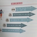 [책 후기] 영어교습소 프랜차이즈 없이 대박내기