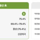 용신7 이미지