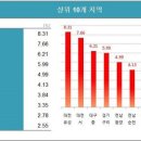 열린부동산중개사무소 이미지