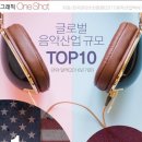 세계 음악시장 규모 순위 Top 10 이미지