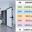 하남 당구장 이미지