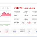 (주) 피에스엠씨 이미지