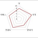 개성한식부페 이미지