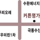 커튼명가창 이미지