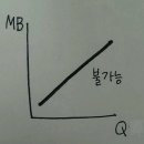 2014 보건경제의 3가지 기준(Criteria) 개별사례연구(재수정완료) 이미지