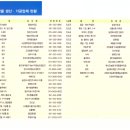 해오름유통 이미지