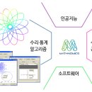 오앤이 이미지