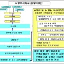 동일 주식회사 이미지
