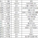 (유)장원건설 - 7981 | (유)장원건설