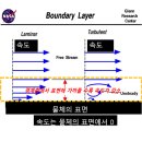 선풍기 날개에 붙은 먼지는 왜 날라가지 않을까 ? 이미지