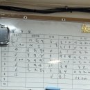 을지로 이모카세 원두막 후기 만선호프 까지 !