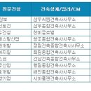 삼보인테리어건축 이미지