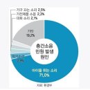 층간소음 테마주 LG하우시스 영보화학 KCC 이건산업 한화케미칼 현대산업 이웃간 분쟁을 금정적인 손해배상으로 해결해줄 테마!! 이미지