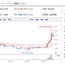 제이와이피
