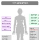 천안우리병원 네이버블로그
