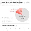 신호축사 이미지